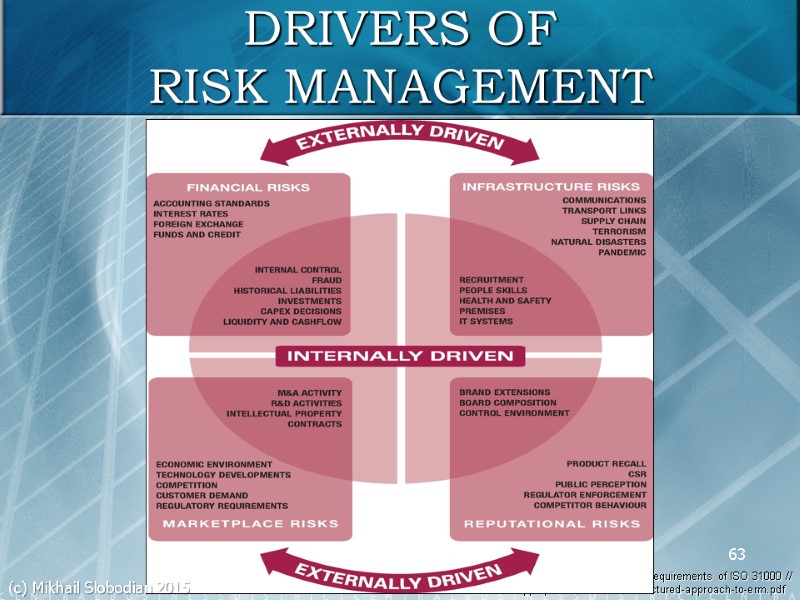 A structured approach to Enterprise Risk Management (ERM) and the requirements of ISO 31000